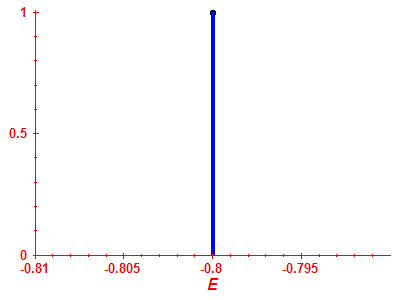 Strength function